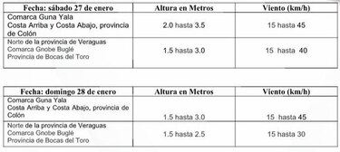 AMP emite aviso por mar de fondo