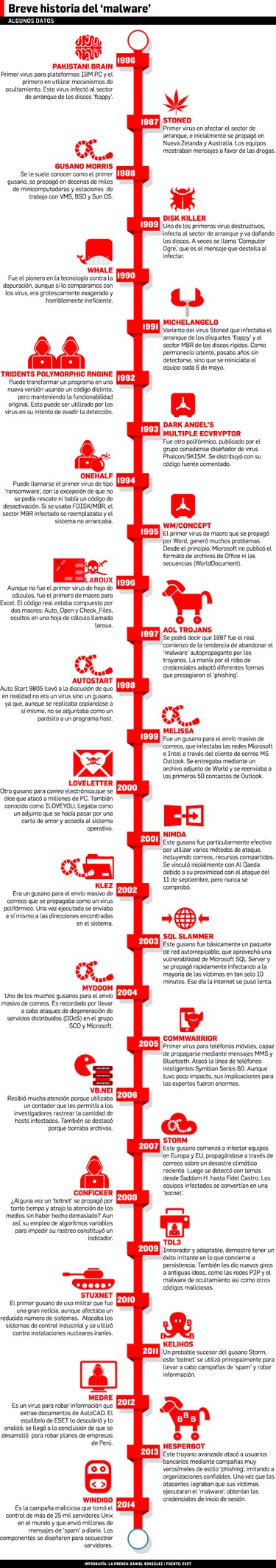 Internet y TIC para innovar