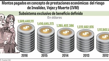Diagnóstico del IVM anticipa su colapso