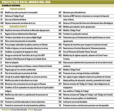 Cuestionan retraso legislativo