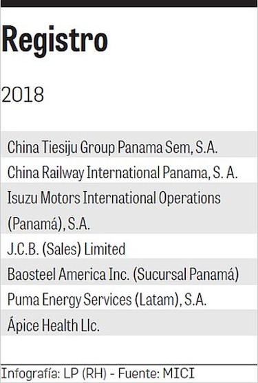 Se frenó el arribo de las SEM en 2018