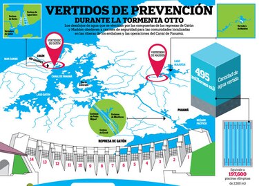 Una piscina olímpica por segundo
