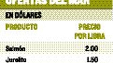 Poca afluencia en mercado