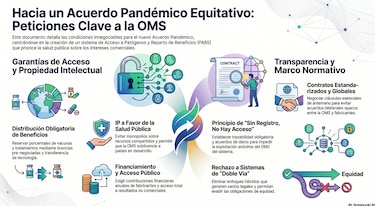 La OMS negocia un acuerdo clave tras la desigualdad que dejó la covid-19