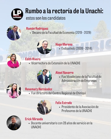 Unachi: siete candidatos y una elección que marcará el rumbo tras la era Medianero de Bonagas