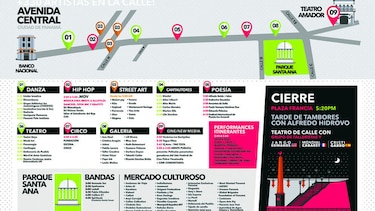 La calle, un escenario sin cortes