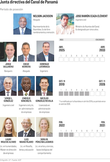 Canal de Panamá: Espino de Marotta está en la carrera por la administración