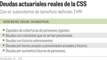 10 puntos clave para entender por qué Panamá ya no tiene grado de inversión con Fitch