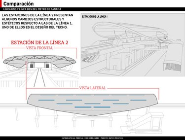 Variarán diseño de estaciones