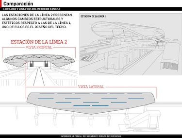 Variarán diseño de estaciones
