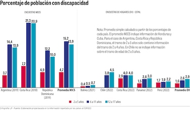 Panamá no avanza al ritmo necesario en inclusión y discapacidad, advierte la Unesco