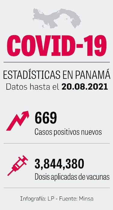 Cada mes mueren 400 personas por Covid-19 