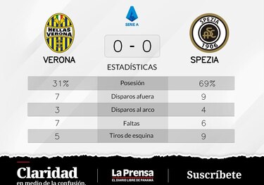 La suerte de Spezia: nueve partidos sin ganar