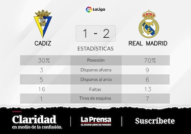 Cádiz se lució en casa de Real Madrid