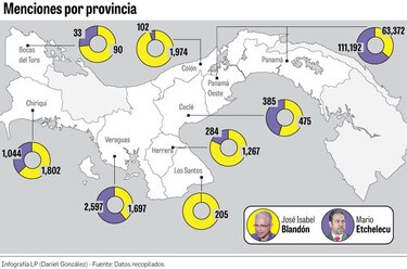 Blandón-Etchelecu, duelo en las redes