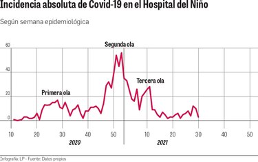 Vacunación de menores de 12 años,el siguiente paso frente a la pandemia
