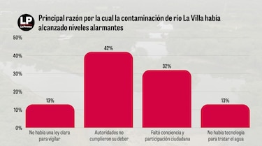 Contaminación y débil fiscalización marcaron la crisis del agua en Azuero