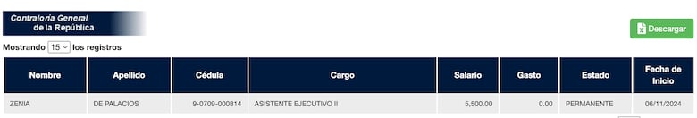 Gerardo Solís deja en la Contraloría a exsocia de Odila Castillo con nombramiento permanente