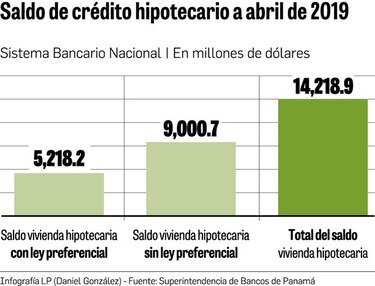 Estado arrastra deuda de $368 millones con bancos