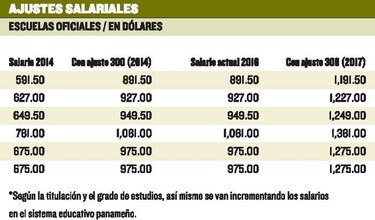 Alza en colegiatura de planteles particulares