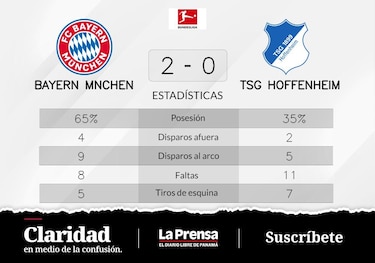 Choupo-Moting y Musiala, protagonistas del triunfo de Bayern de Múnich ante TSG Hoffenheim