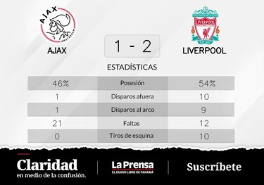 Triunfo para Liverpool ante Ajax en la Grupo A de Champions League