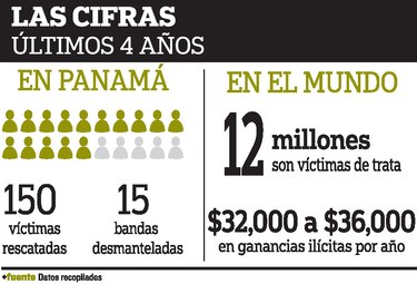 En las entrañas de la red de trata