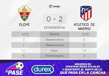 Felix y Morata, protagonistas del triunfo de Atlético de Madrid ante Elche
