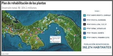 Plan del Idaan busca optimizar infraestructura y garantizar agua potable en zonas críticas