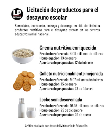 Meduca espera refrendos y desempate para distribuir leche, galletas y crema nutricional