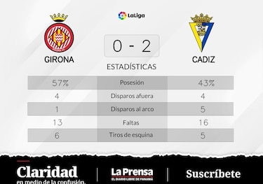 Victoria de Cádiz ante Girona