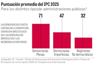 Panamá en la frontera peligrosa: al borde de los regímenes no democráticos