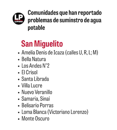 Menos de cuatro horas de agua al día: así viven varios sectores de la ciudad de Panamá