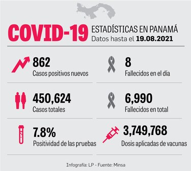 Un 23% de la población completó vacunación