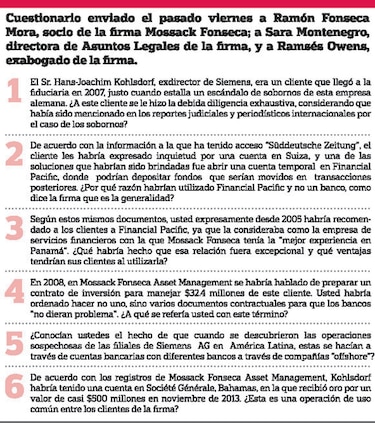 Millonarios fondos pasaron por Mossack Fonseca
