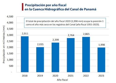 Cinco desafíos económicos a los que se enfrentará el nuevo presidente de Panamá