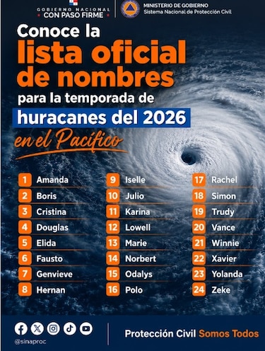 La verdadera razón detrás de los nombres de los huracanes de 2026