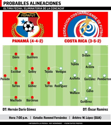 Panamá se juega su sueño mundialista ante Costa Rica