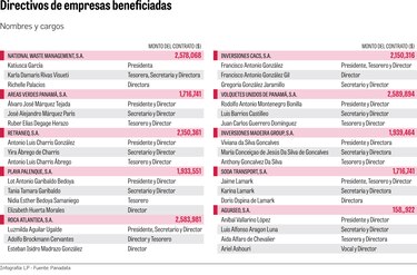 La AAUD y la Contraloría se niegan a responder