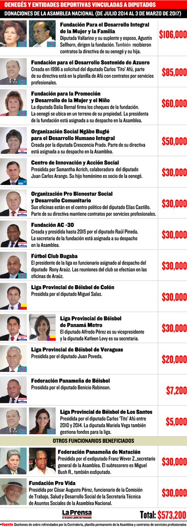 Rubén De León esconde información