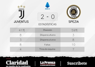 Juventus, marcha triunfal y en buena forma ante Spezia