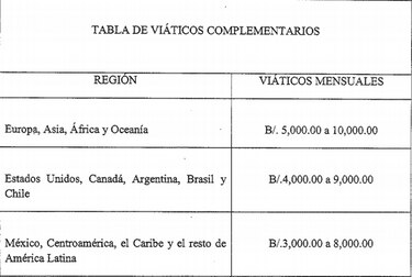 Cancillería de Panamá anuncia reducción de viáticos al exterior