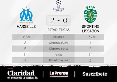 Olympique Marsella a la cabeza ante Sporting de Lisboa en la Grupo D de Champions League
