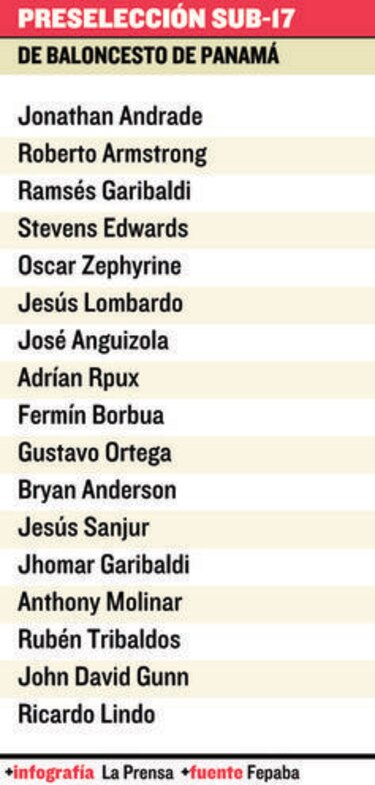 Más recortes en el quinteto Sub-17