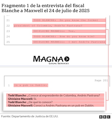 Lo que se sabe del vínculo de Andrés Pastrana con Jeffrey Epstein y Ghislaine Maxwell
