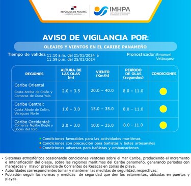 Emiten avisos de vigilancia por oleajes y vientos en el Caribe panameño