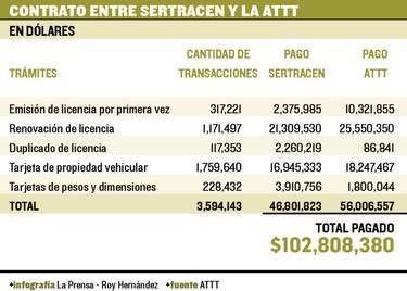 Licitan expedición de licencias