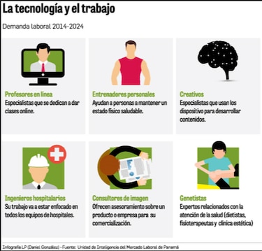 El mercado laboral exige novedosas profesiones