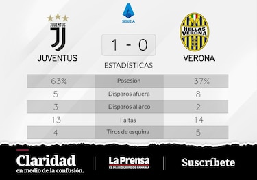 Juventus, 1-0 ante Verona y cinco victorias seguidas