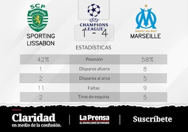 Sporting de Lisboa pierde ante Olympique Marsella
